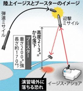 イージスアショア中止の理由
